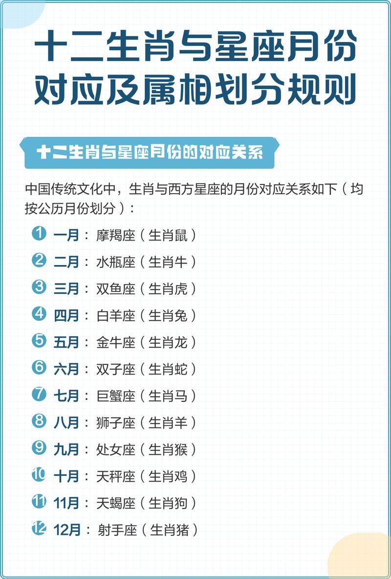 哪些月份对应着特定的属相？