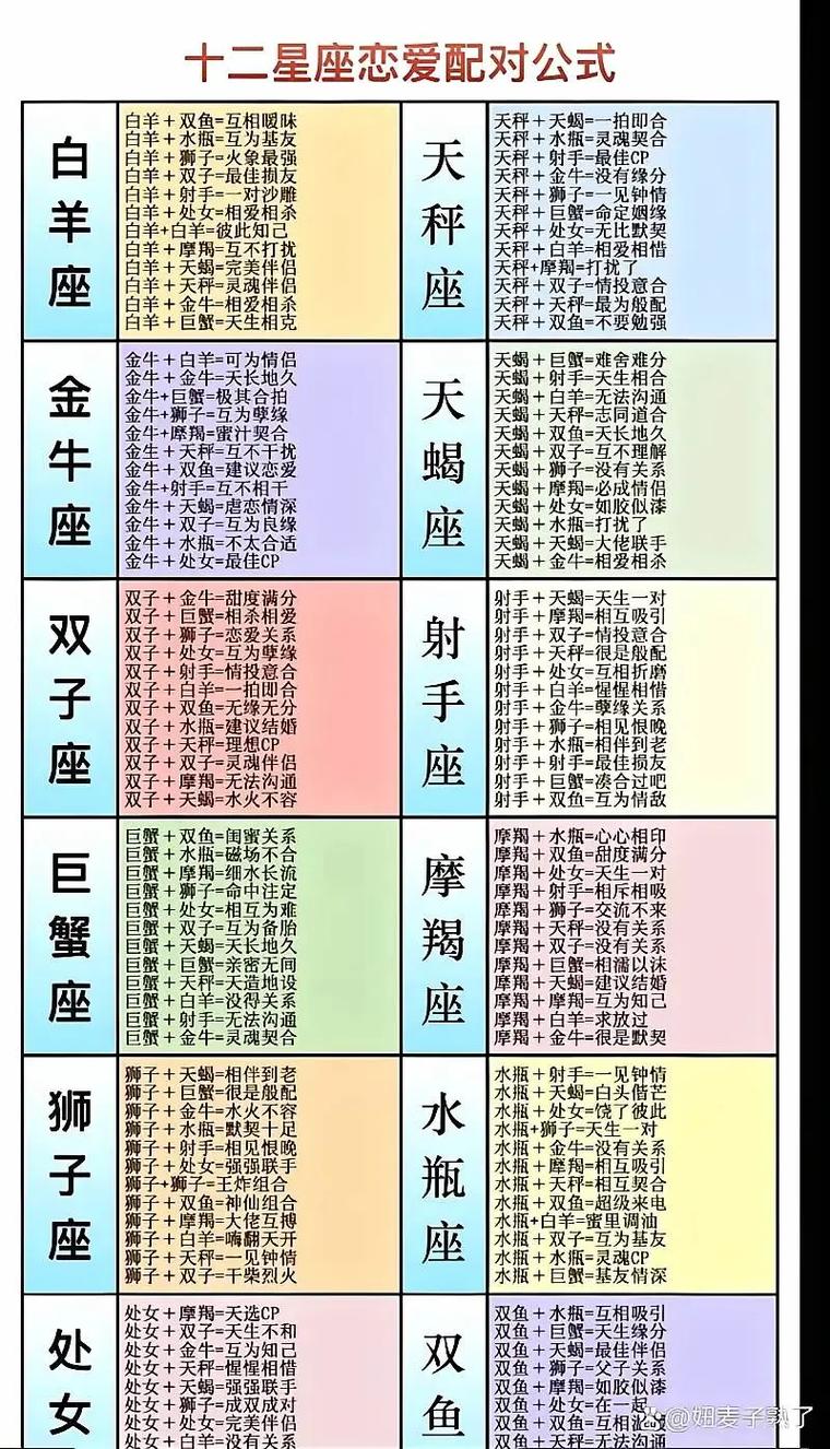 双鱼白羊座和巨蟹座一区星座配对如何？