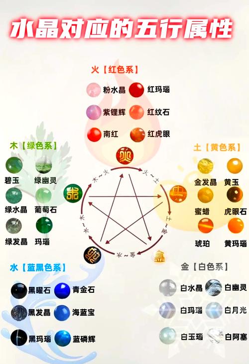 茶水晶的五行属性是属水还是土？五行归类有哪一种？