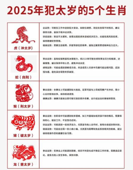 腊月二十二属蛇，这年的命究竟是什么？