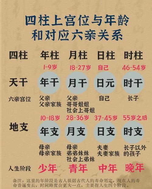 我的八字四柱中事业宫缺失一柱，请问这四柱中哪一柱代表事业宫？