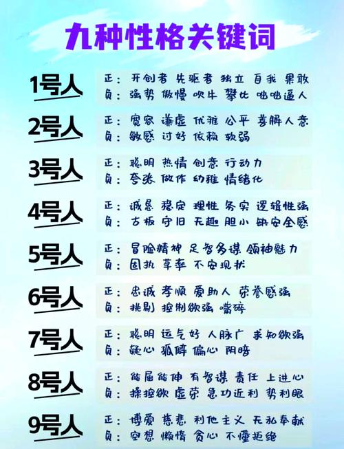 人的性格有哪些具体特点或特征？