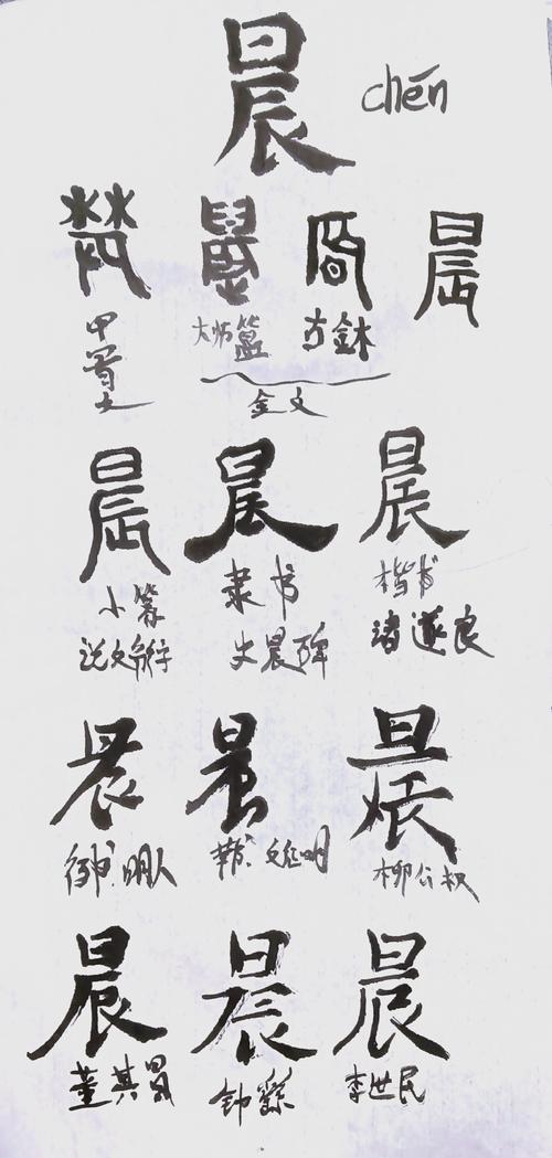 陈晨这个名字的来历和寓意是什么？
