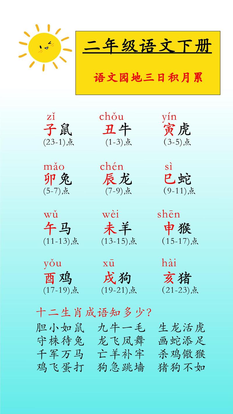 十二生肖的拼音和读音分别是什么？