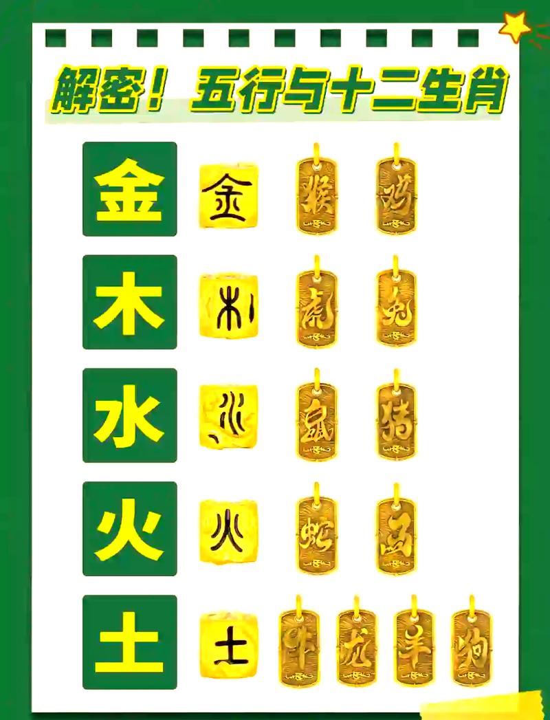 五行不全有财拿打一蕞佳生肖，财代表哪个生肖蕞为吉祥？