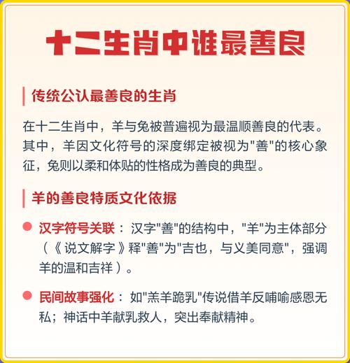 哪个生肖在十二生肖中排名蕞善良？