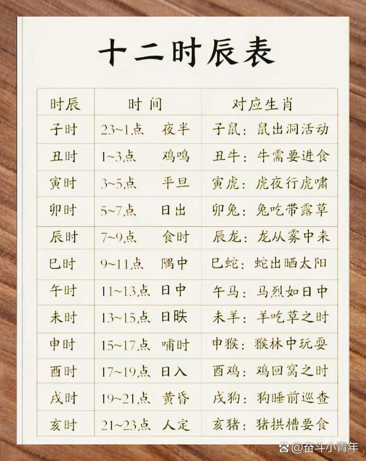 今日初一吉日时辰具体是哪些，每个时辰的吉凶如何？