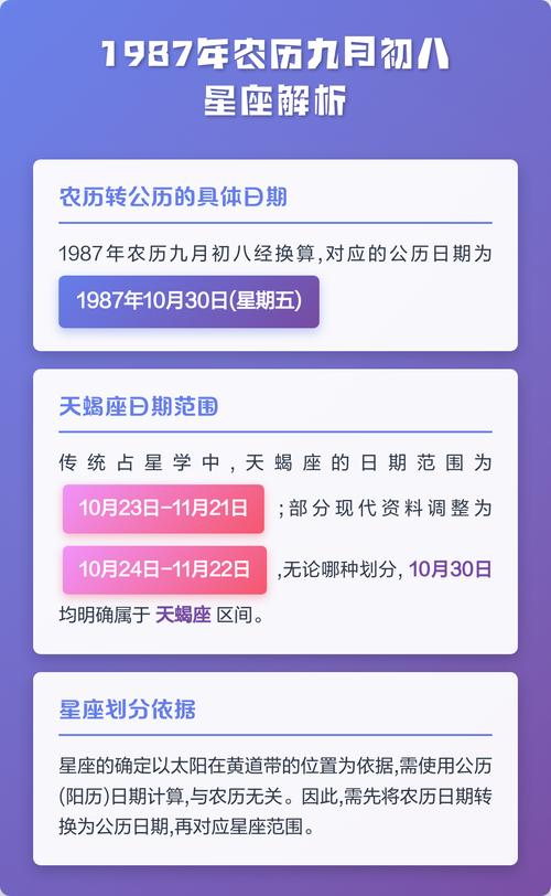 农历9月初8出生的人1987年属什么星座？