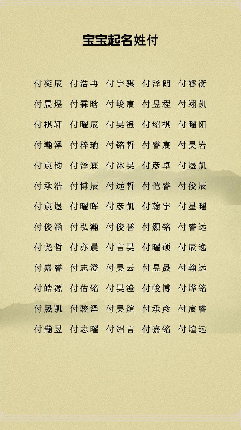 付紫涵名字的含义是什么？宝宝起名大全中有解释吗？