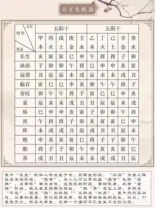 五行旺衰歌诀中旺衰强弱如何准确判断拎不清？
