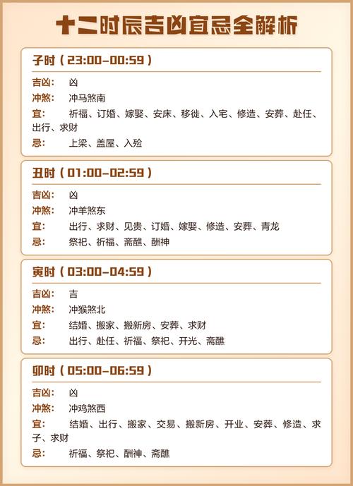 2023年阴历八月十六具体时辰吉凶如何分析？