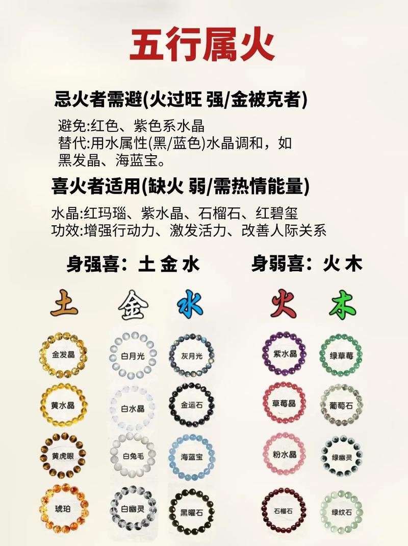 五行属火的生肖是哪个？