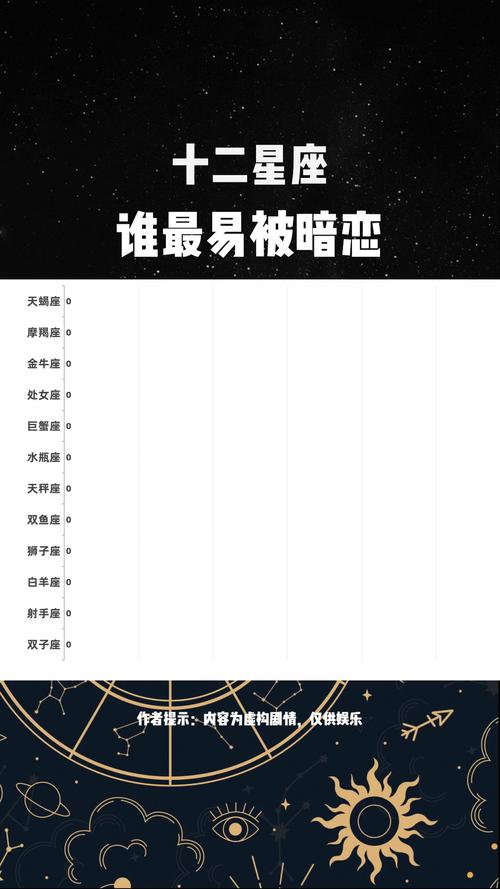 哪些星座最容易成为暗恋对象？