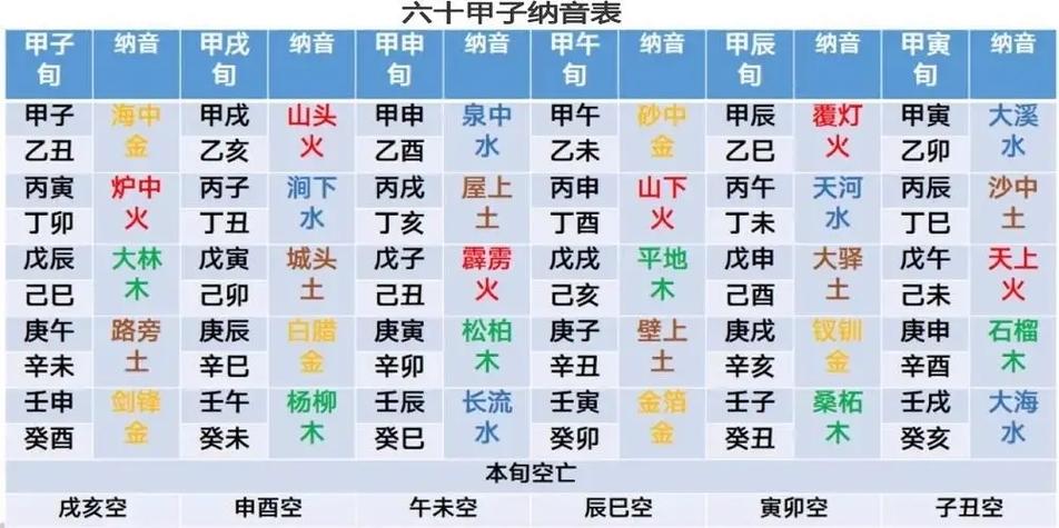 五行中哪种命格的人更容易成为富翁？如何判断自己的五行命格？