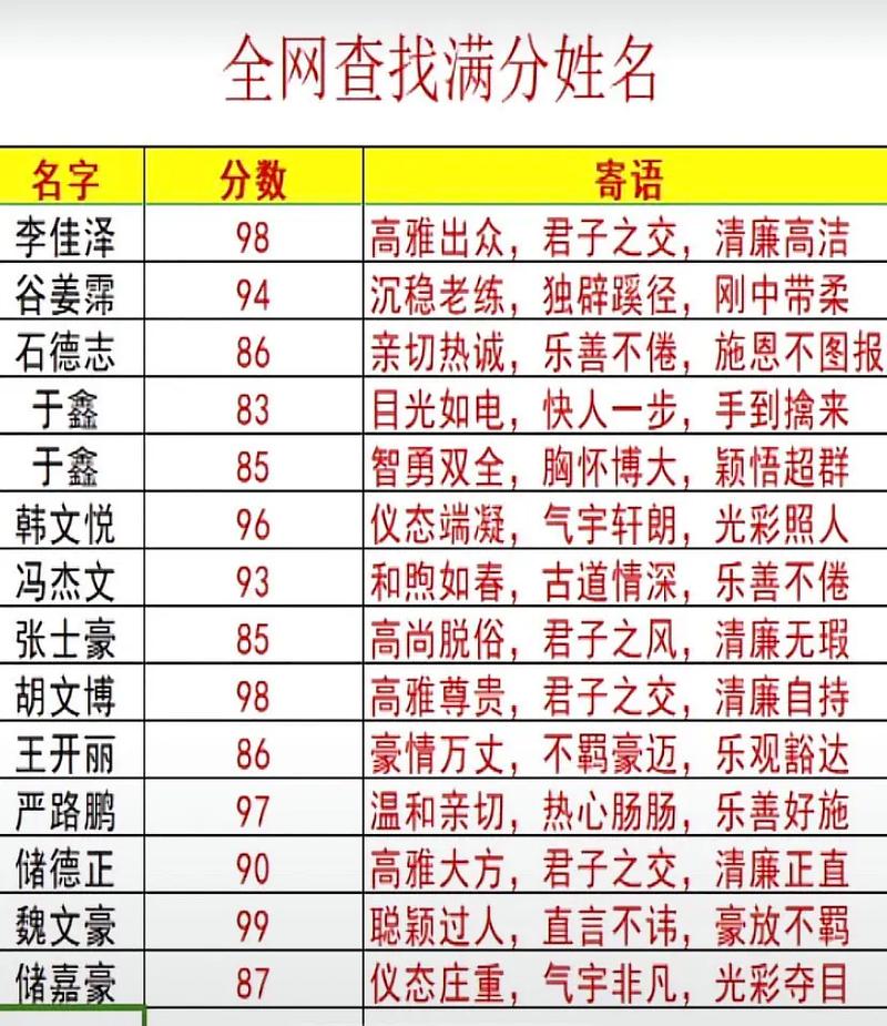 公司注册取名工具，测起名凶吉打分神器推荐哪个？