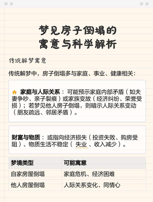 梦见新建的房子倒塌预示着什么含义？
