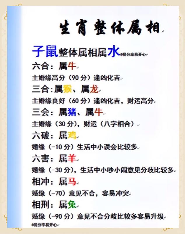 属鼠和属猪合作是否合适，他们的工作关系会怎样？
