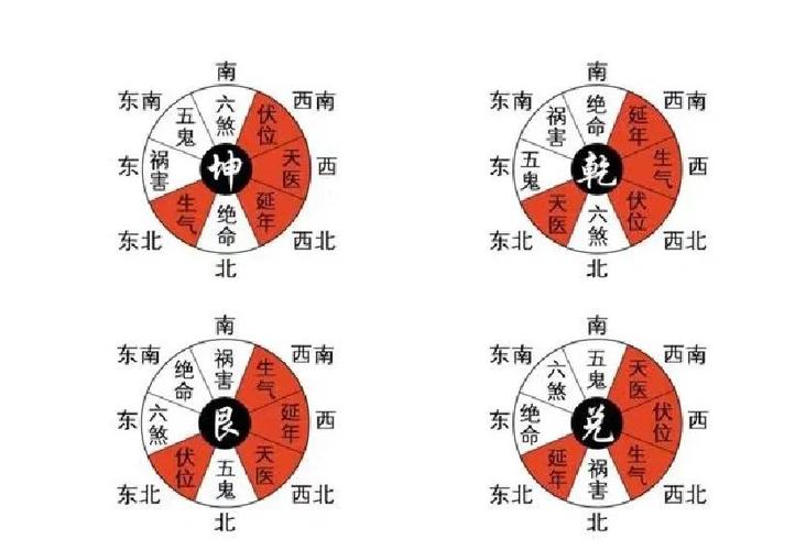 奇门遁甲预测八字准确度如何？算卦的准确性怎样？