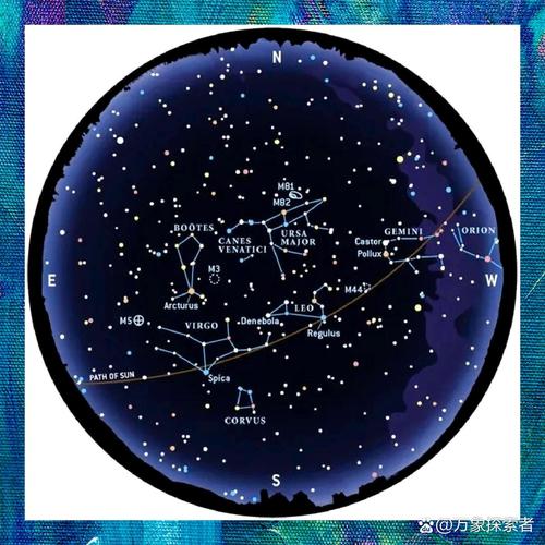 地球现在正位于哪个星座之中，它属于哪个星座呢？