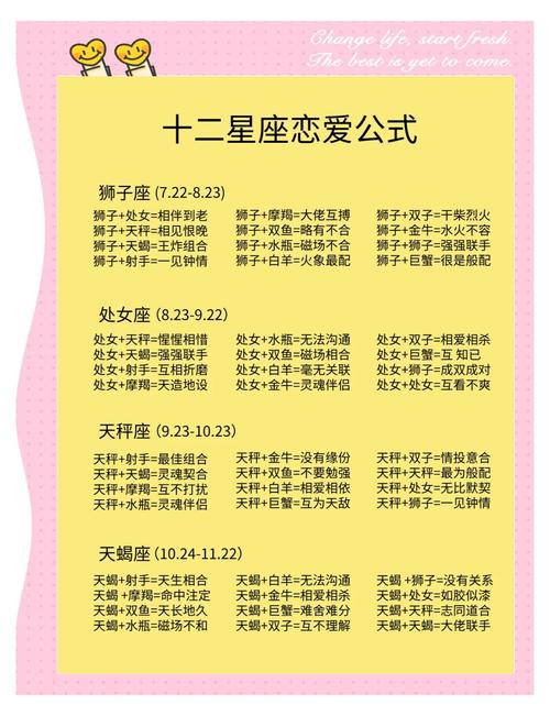 如何找到与我星座灵魂伴侣相匹配的星座？
