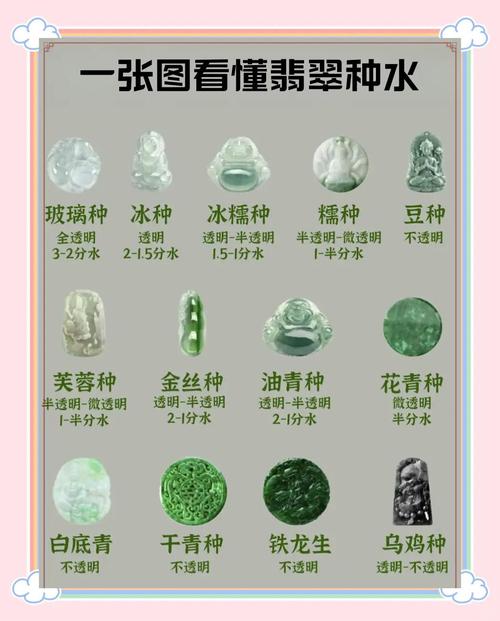 翡翠的五行属性究竟是属于水吗？这是否意味着它具有水的特质？