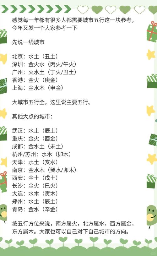 如何判断一个城市风水是否与我的命理相契合？