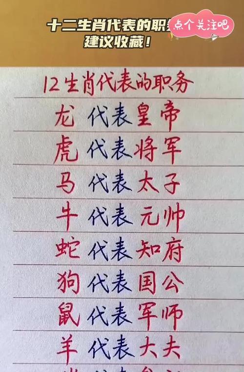 十二生肖中谁是排在最前面的上位者呢？