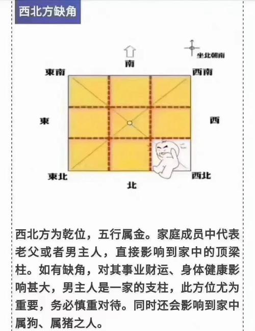 房子风水与生辰八字之间有联系吗？哪个梗容易改变？