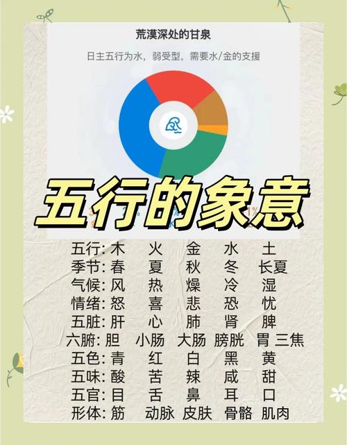 五行分别代表什么寓意？五行各有哪些象征意义？
