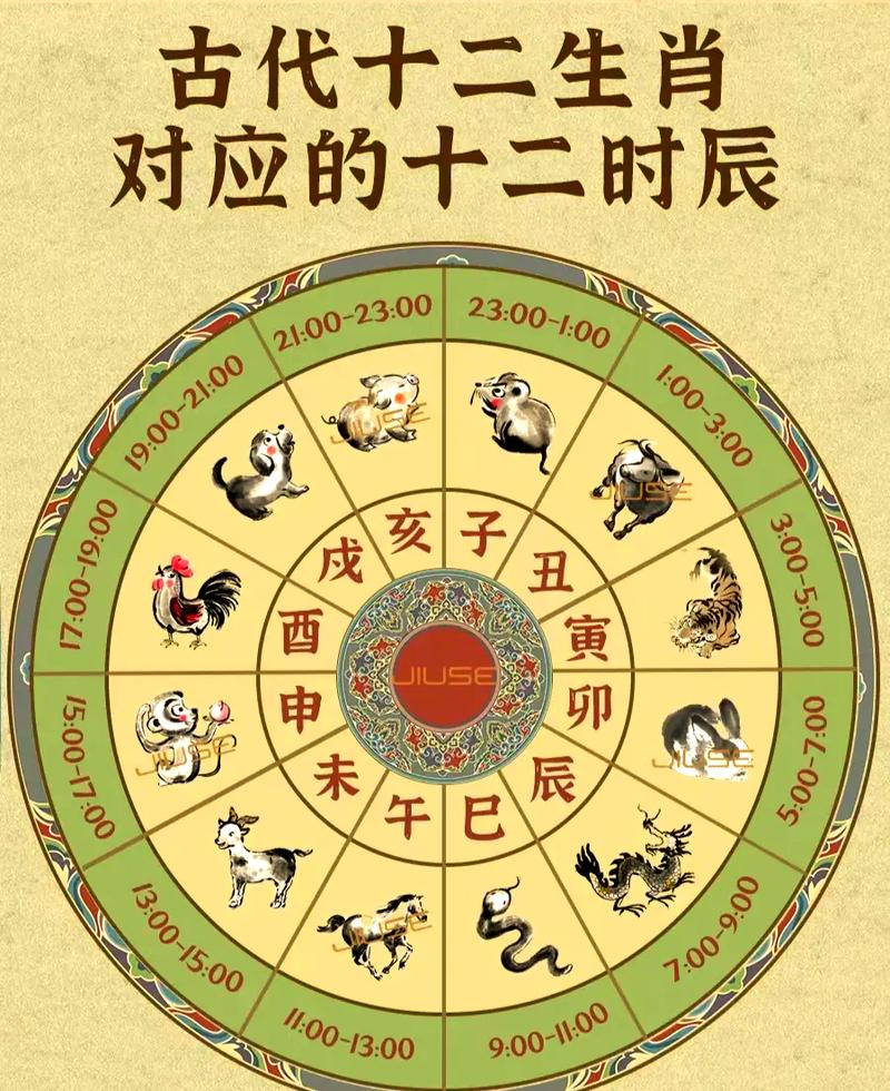 将来字猜一生肖，来来来是什么生肖？