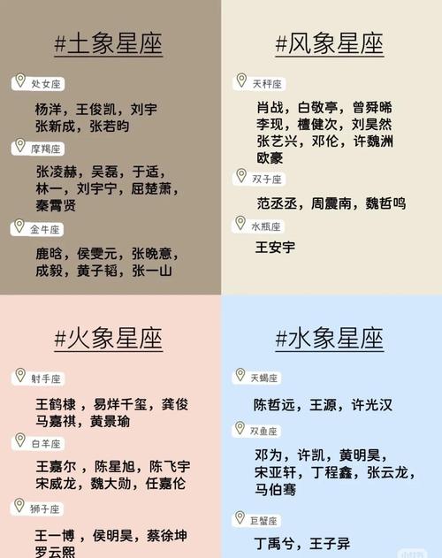 哪个星座的男生普遍被认为颜值蕞高，天秤双鱼哪个梗帅？