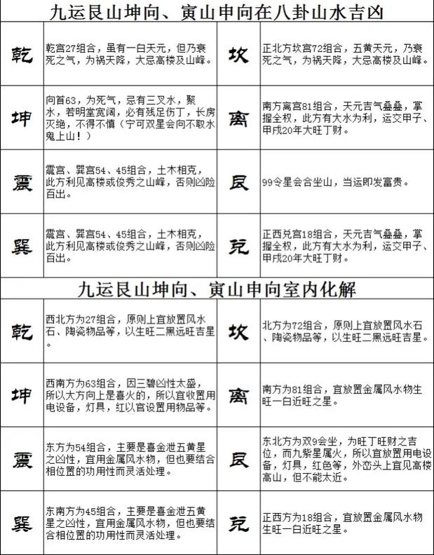 三元九运吉凶表，二十四山旺衰吉凶一览，如何判断吉凶？