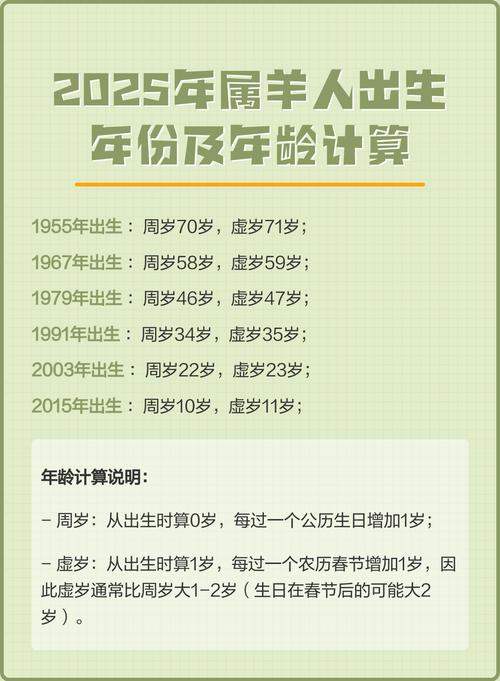 请问哪些年份出生的人属羊？