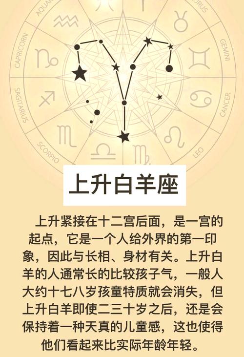 如何计算白羊座的具体上升星座是哪个？