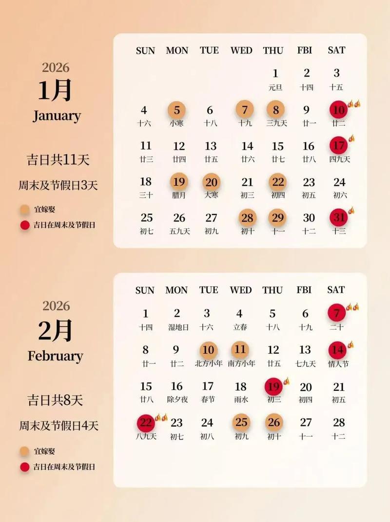 2022年3月26日农历是几月几日？