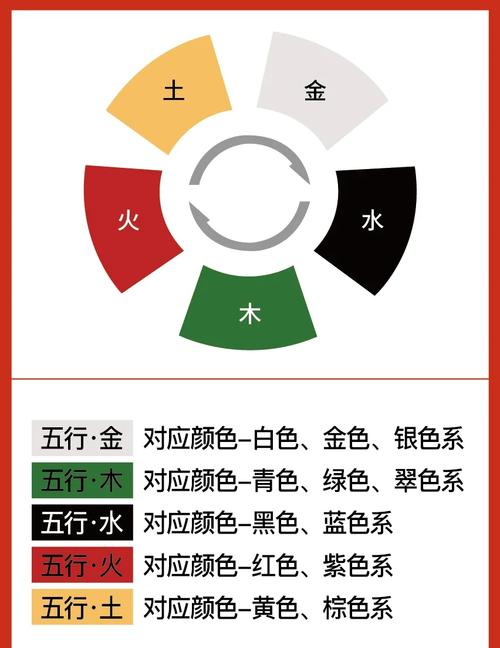 杏色在五行中属于哪一类？请提供颜色五行对照表。