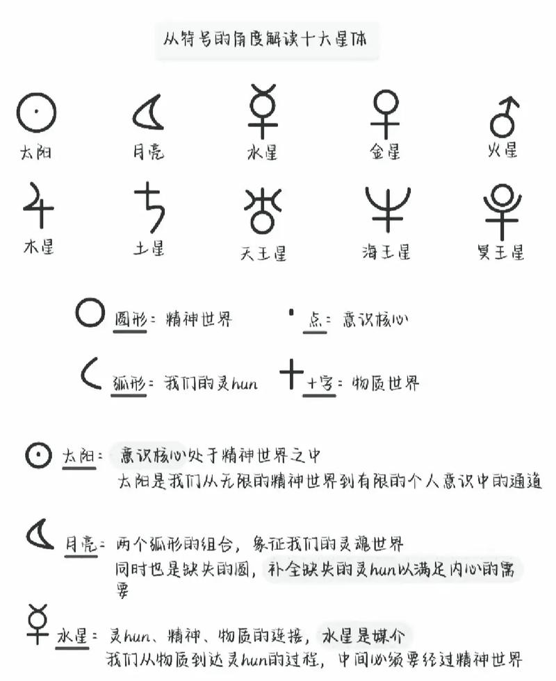 十二星座男女符号分别是什么？