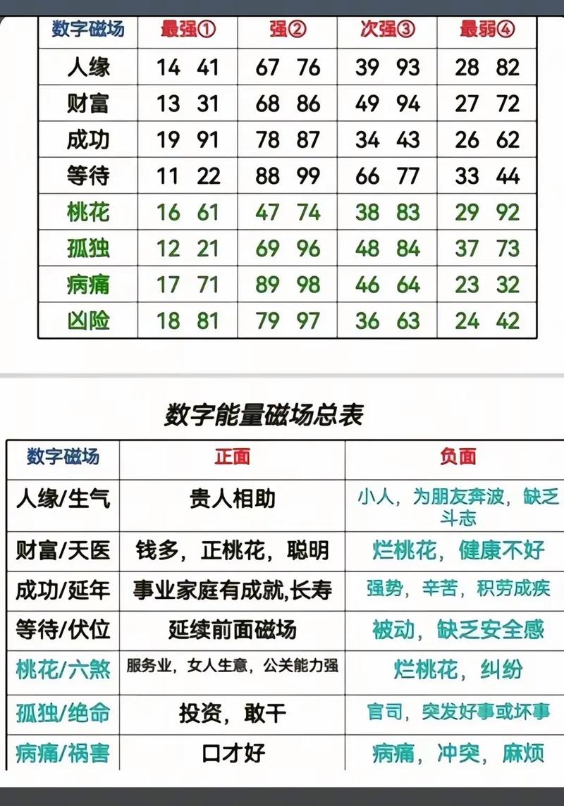 周易数字51代表什么吉凶？周易数字吉凶对照表中有吗？