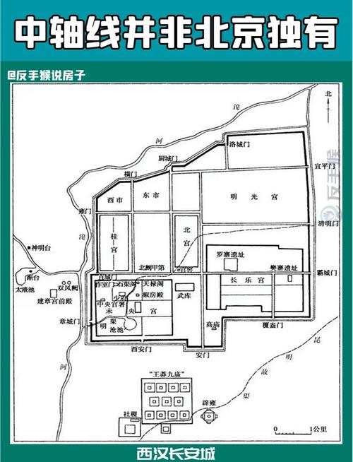中轴线风水讲究有哪些具体细节？
