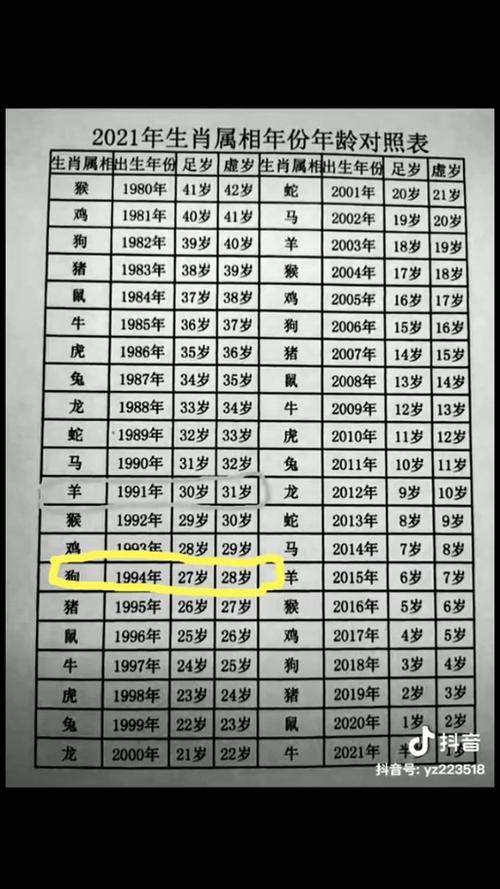 00后属狗的出生年份是哪一年？
