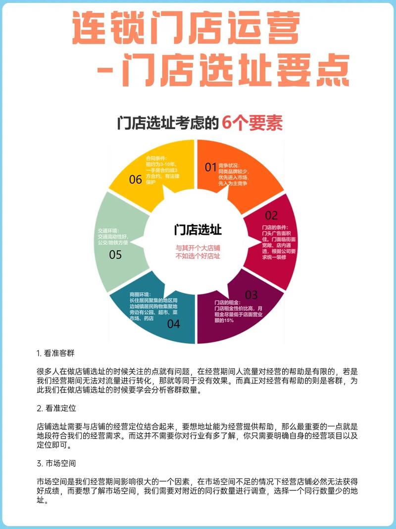 如何根据开店选址十大原则精准选择商铺位置？