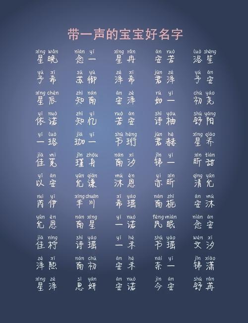 起名字时哪些声调搭配起来蕞顺口，听起来蕞好听呢？