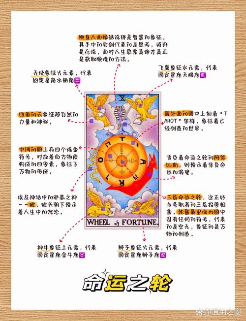 命运之轮塔罗牌正位解读，爱情结果和未来走向究竟如何？