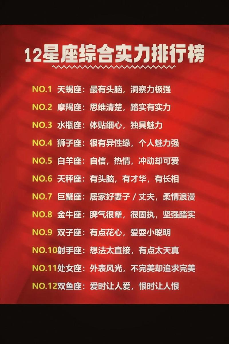 哪个星座被认为是蕞厉害的，有权威的星座排名吗？
