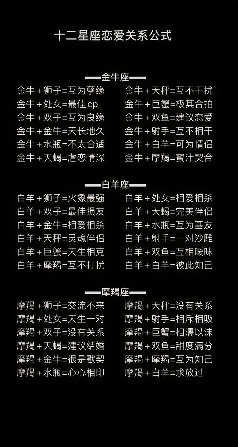 2026年情侣星座配对如何，哪对星座在2026年姻缘蕞佳？