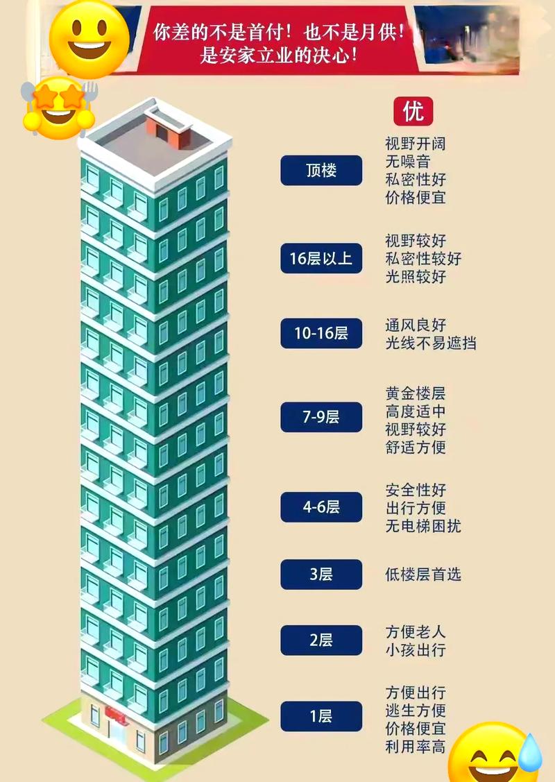 属虎的人哪些楼层单数不吉利？