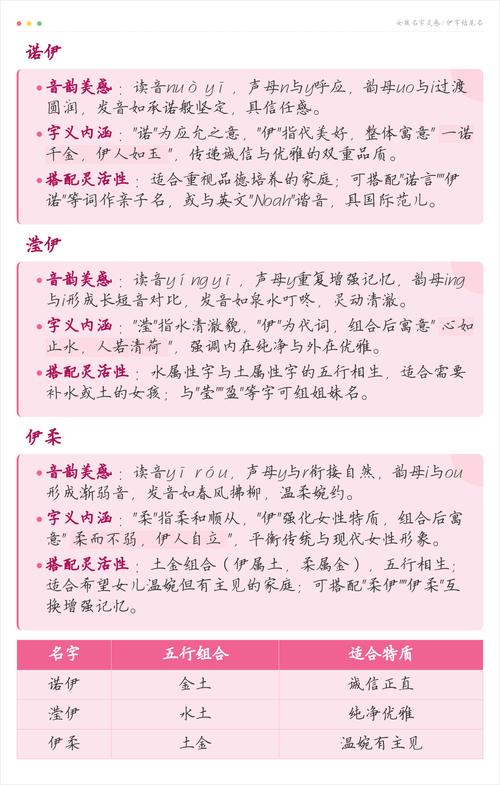 伊字女孩名字中，有没有什么洋气又好听的长名字推荐？
