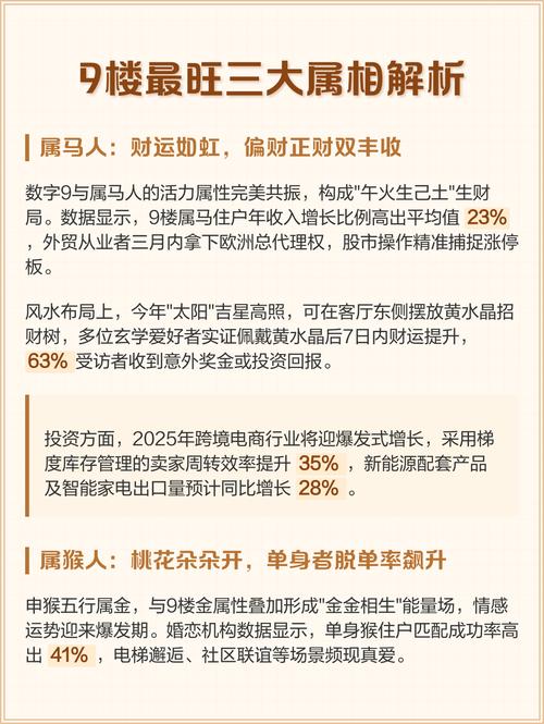 9楼风水对哪些生肖不利？适合哪些属相居住蕞旺？