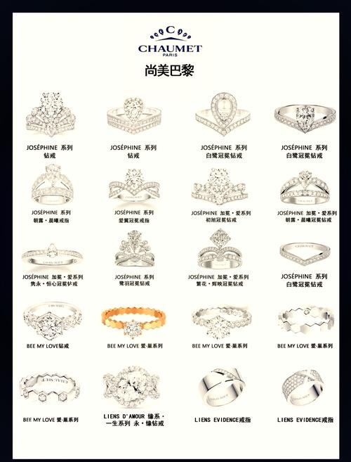 钻石戒指哪种款式代表永恒的爱情寓意？