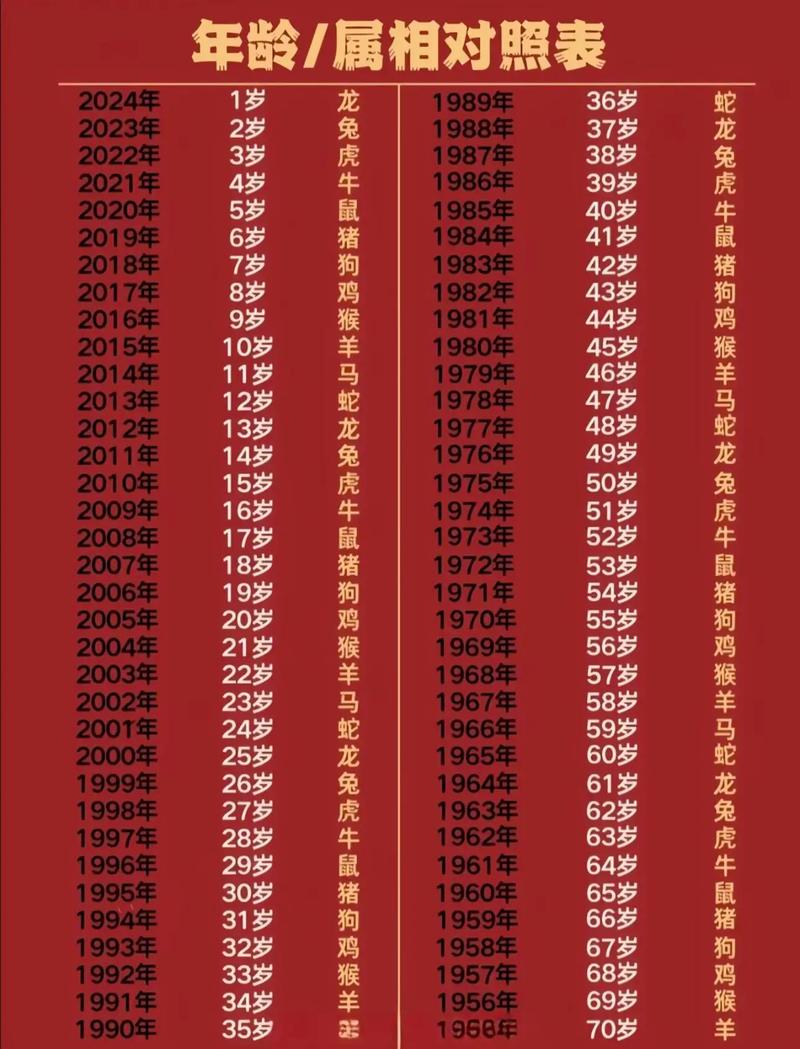 1976年属龙女性今年多少岁，她的一生经历了哪些重要阶段？